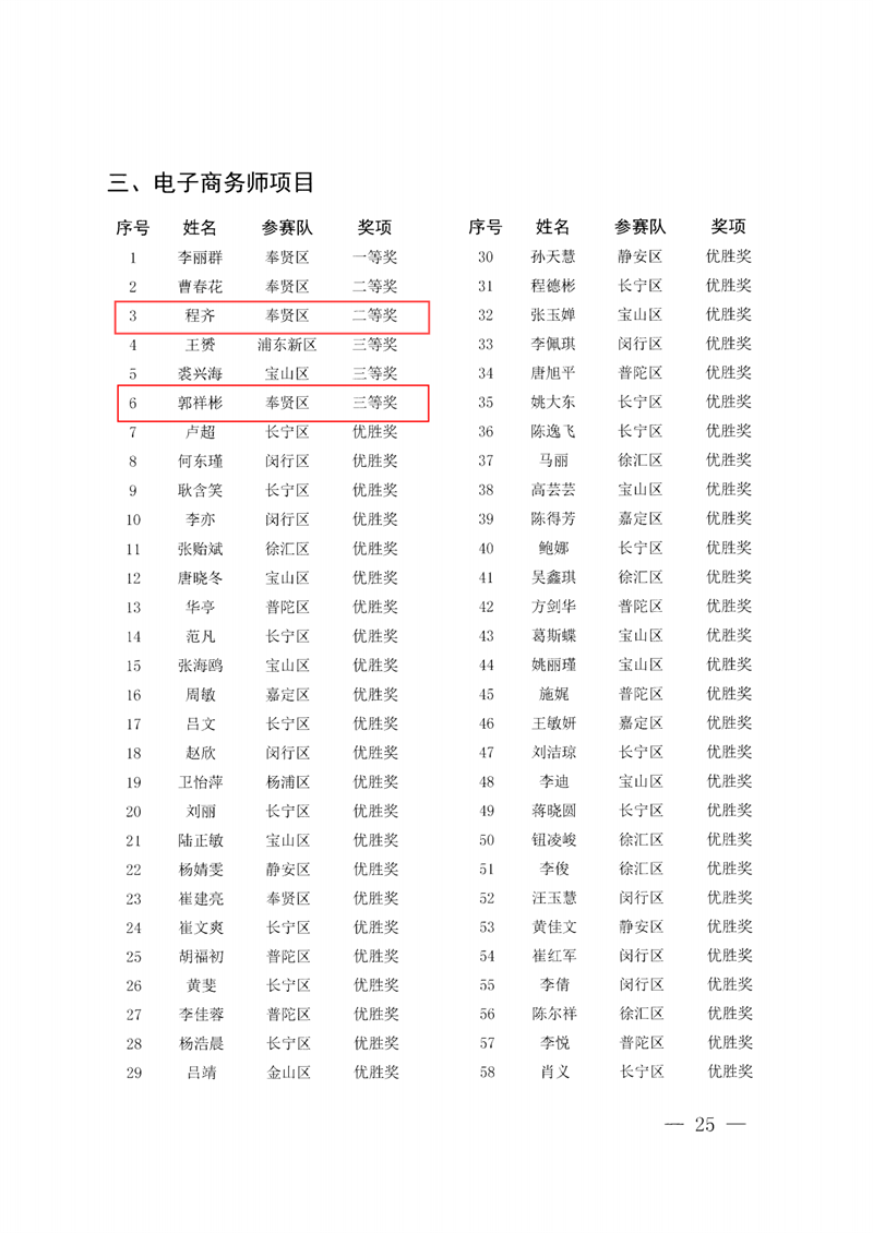沪人社职〔2024〕328号_24.png