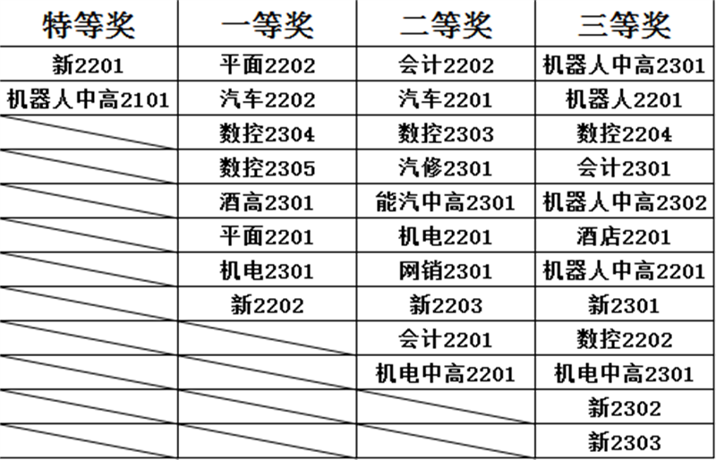 展评获奖表.png